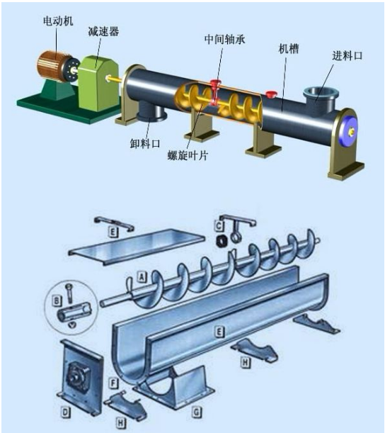 螺旋輸送機